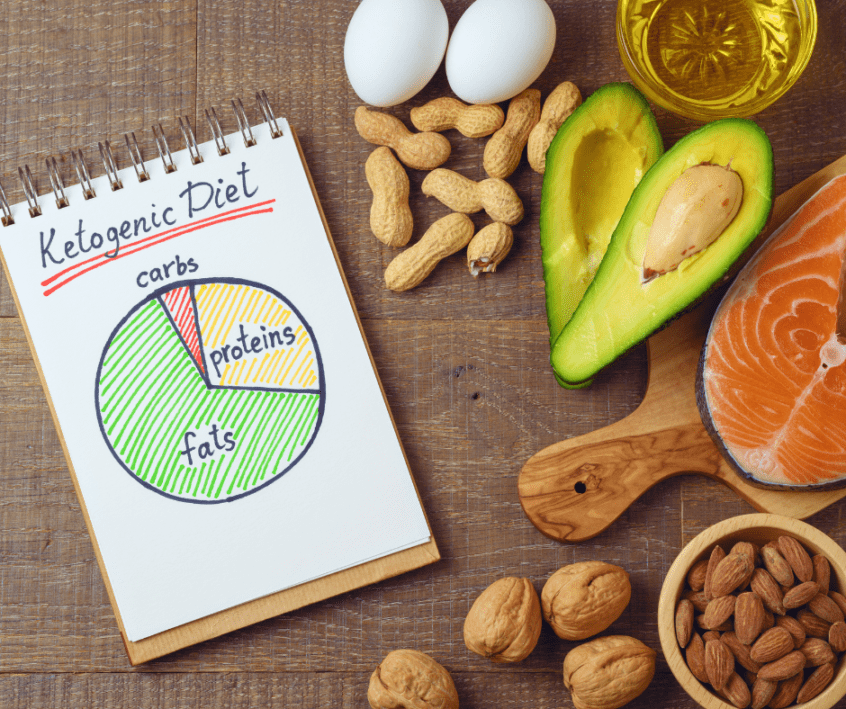 Image of keto chart with keto-friendly foods on table